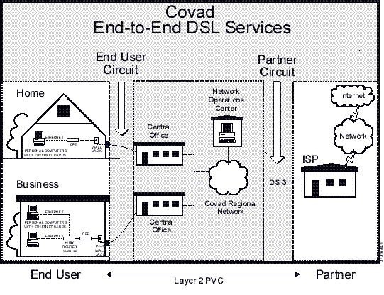 Chain of Pain diagram